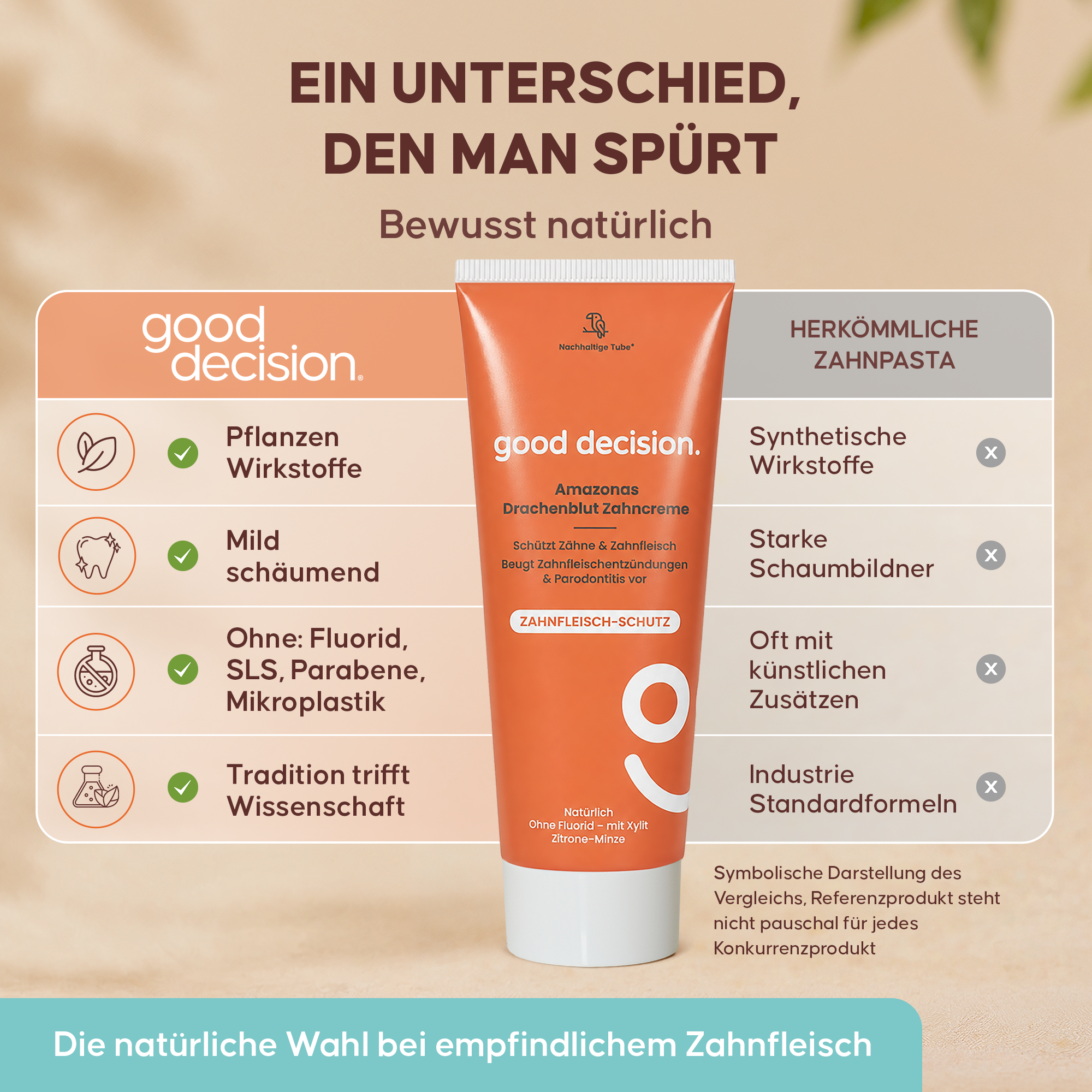 Zahnfleischpflege mit Drachenblut
