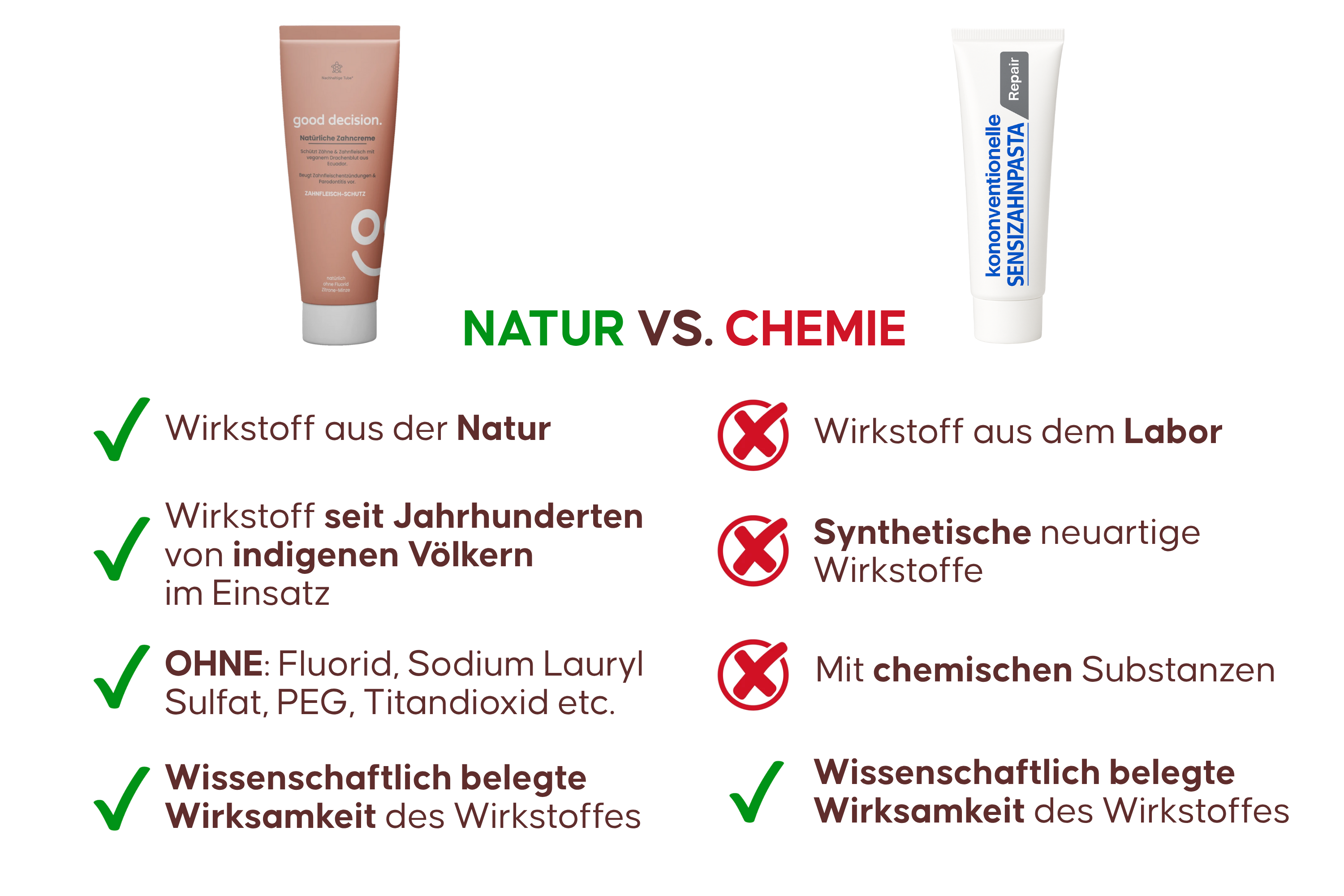 good decision. - Amazonas Drachenblut Zahncreme