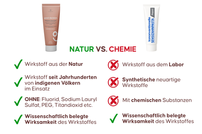 good decision. - Amazonas Drachenblut Zahncreme